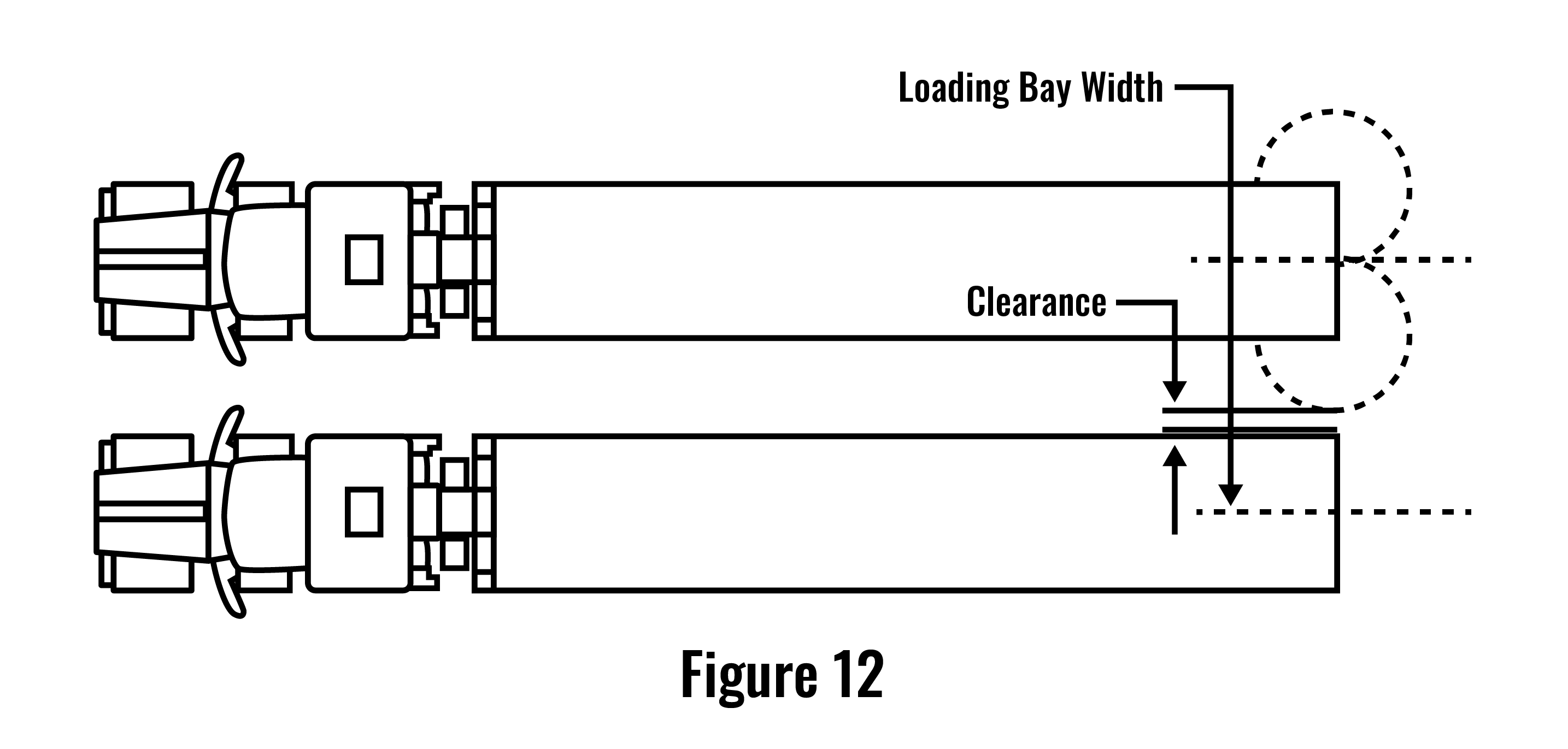 Figure Illustration: Truck to Loading Dock Bay Width Clearance