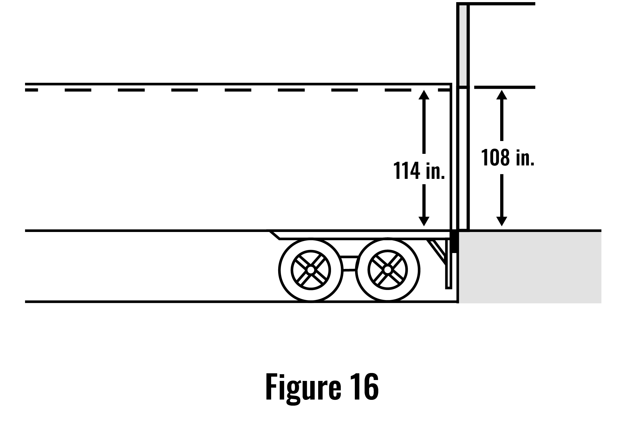 Figure Illustration: Truck to Loading Dock