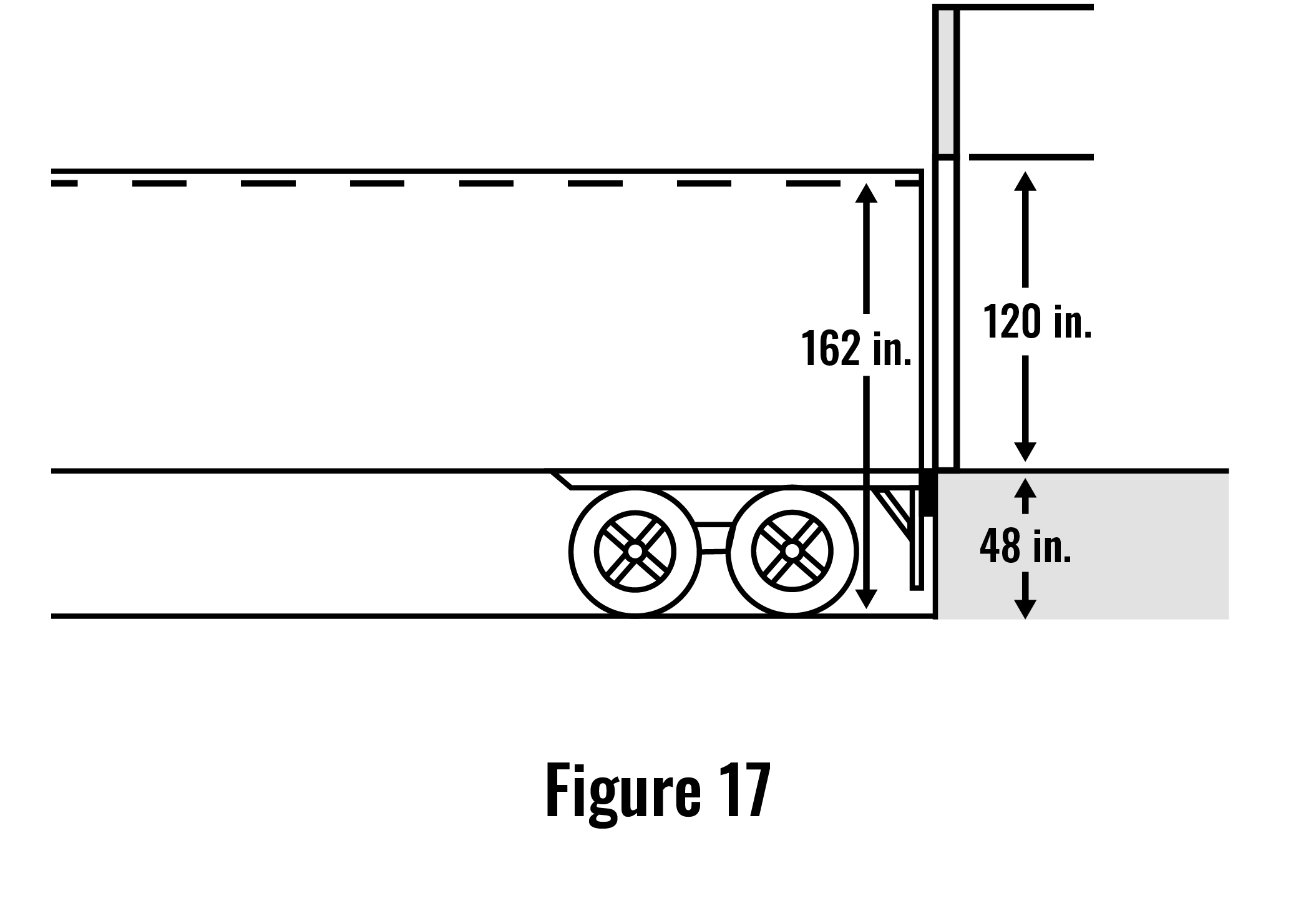 Figure Illustration: Truck to Loading Dock