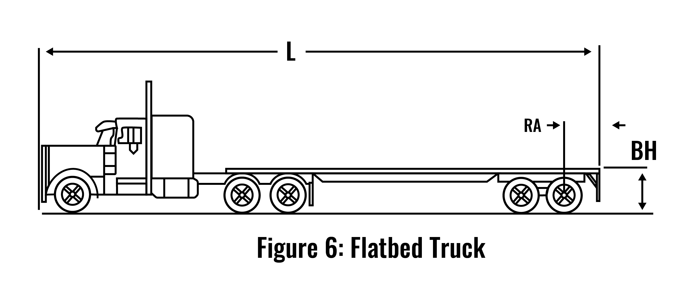 Figure Illustration: Flatbed Truck