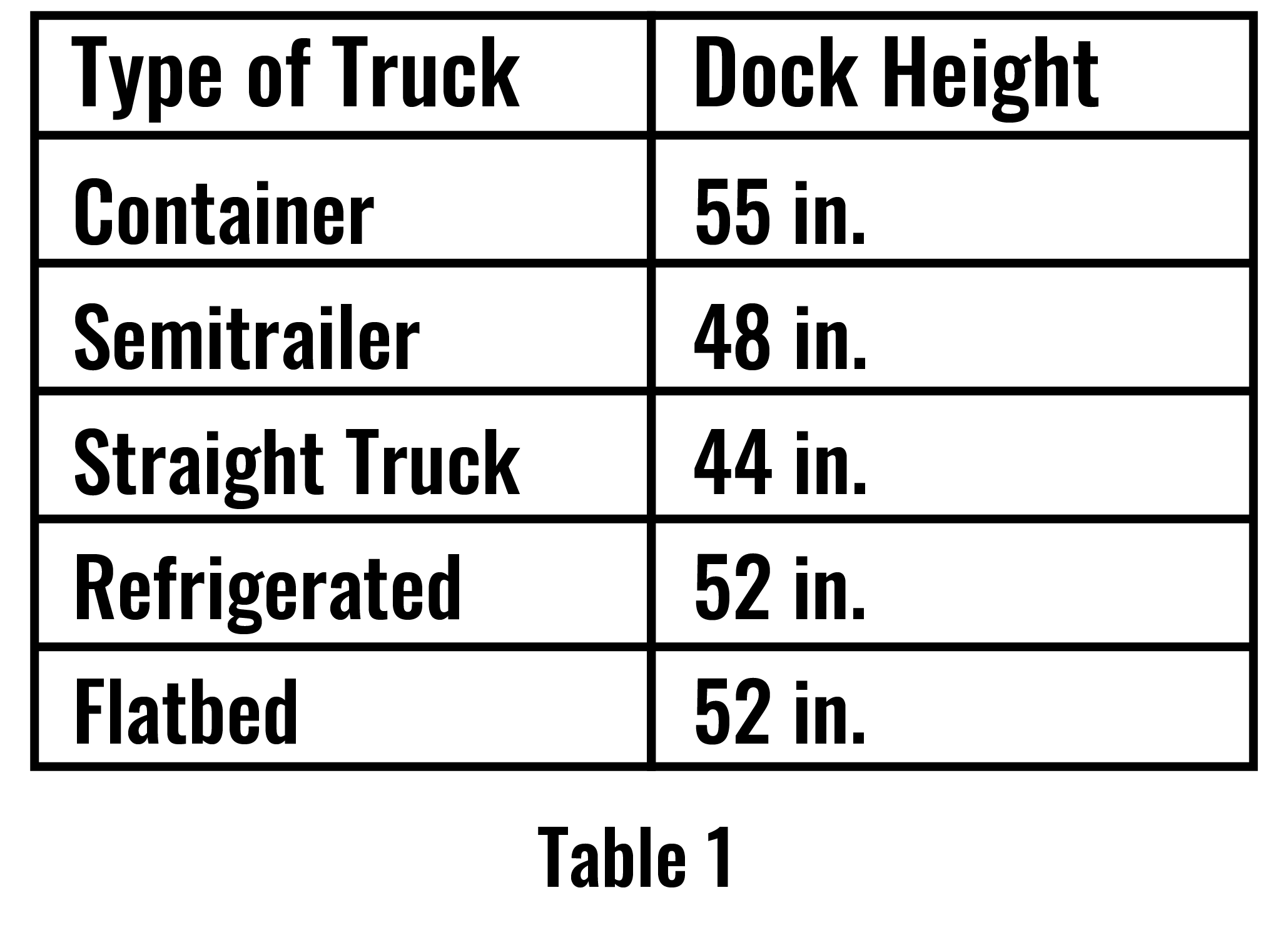 Text Table Comparing Type of Truck and Dock Height
