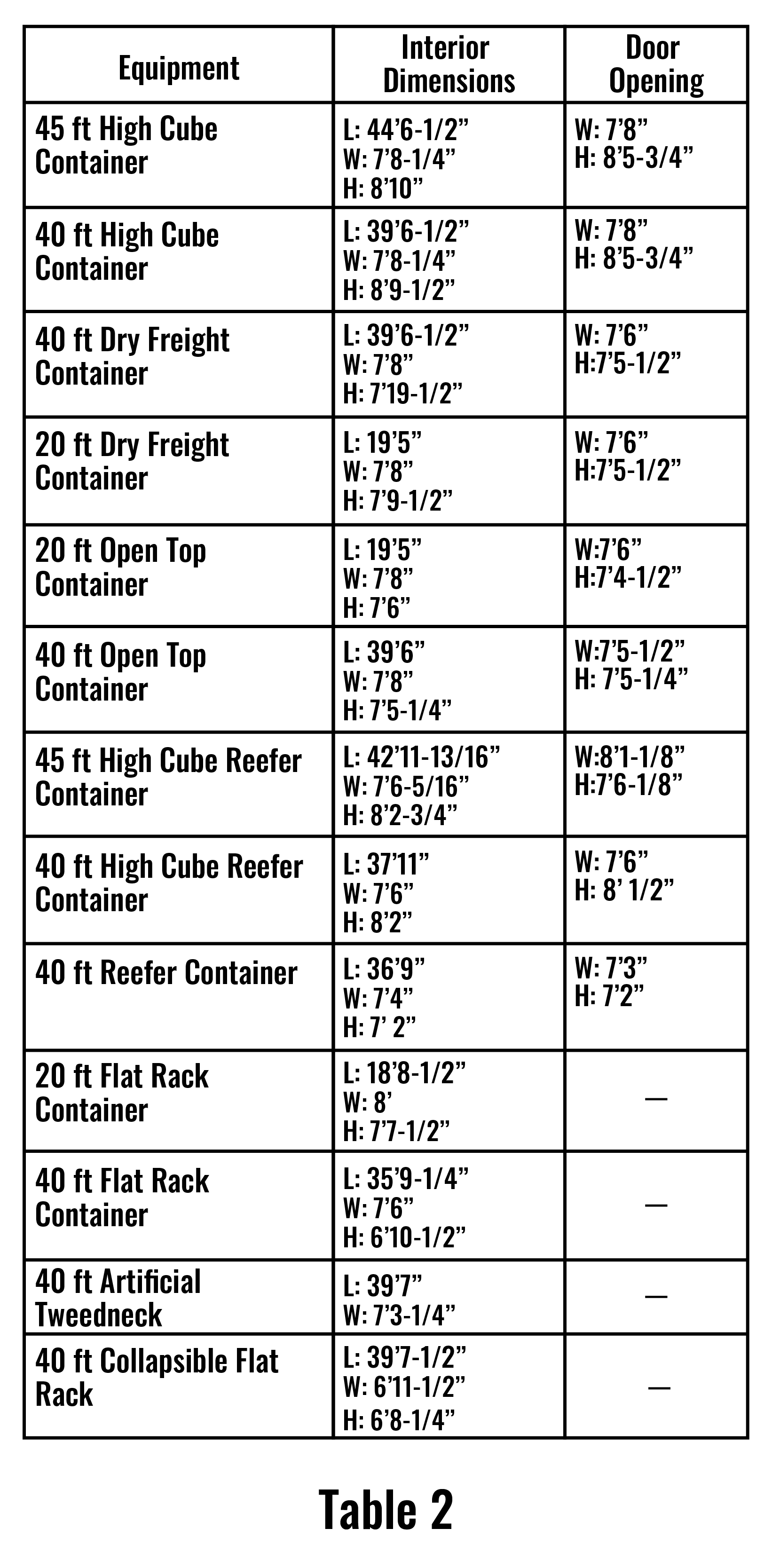 Text Table Comparing Equipment, Interior Dimensions, and Door Opening Size