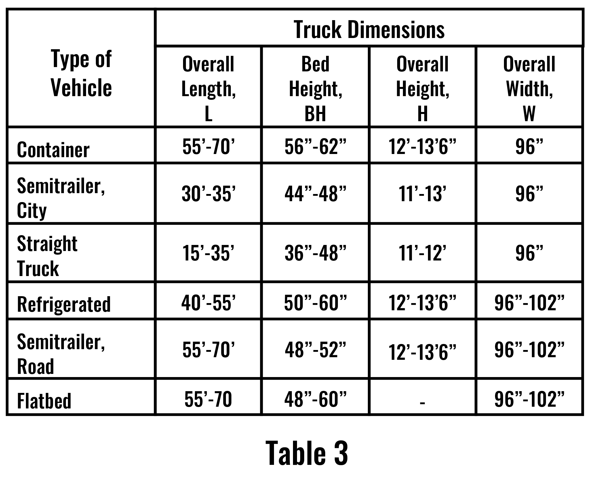 Text Table Comparing Type of Vehicle and Truck Dimensions